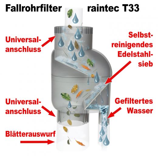 Fallrohrfilter T33 zink-grau, Regenfilter, REGENSAMMLER REGENWASSER SAMMLER FÜLLAUTOMAT FALLROHRFILTER REGEN, Laubabscheider
