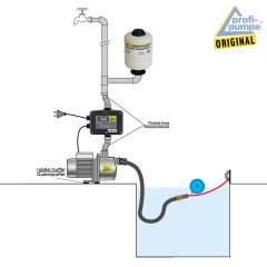 Kreiselpumpe INNO-TEC 1300 mit Zubehörauswahl