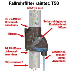 Fallrohrfilter raintec T50 Kupfer-Braun