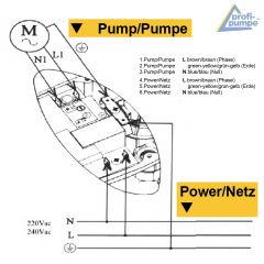 B-Ware Durchflusswächter 5-2 Automatic-Controller verkabelt