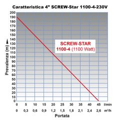 4 Tiefbrunnenpumpe SCREW-Star 1100-4 230V 