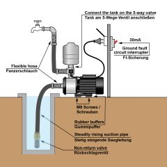 INVERT-TECH 4-1200 HAUSWASSERWERK-INVERTER Horizontale mehrstufige Kreiselpumpe